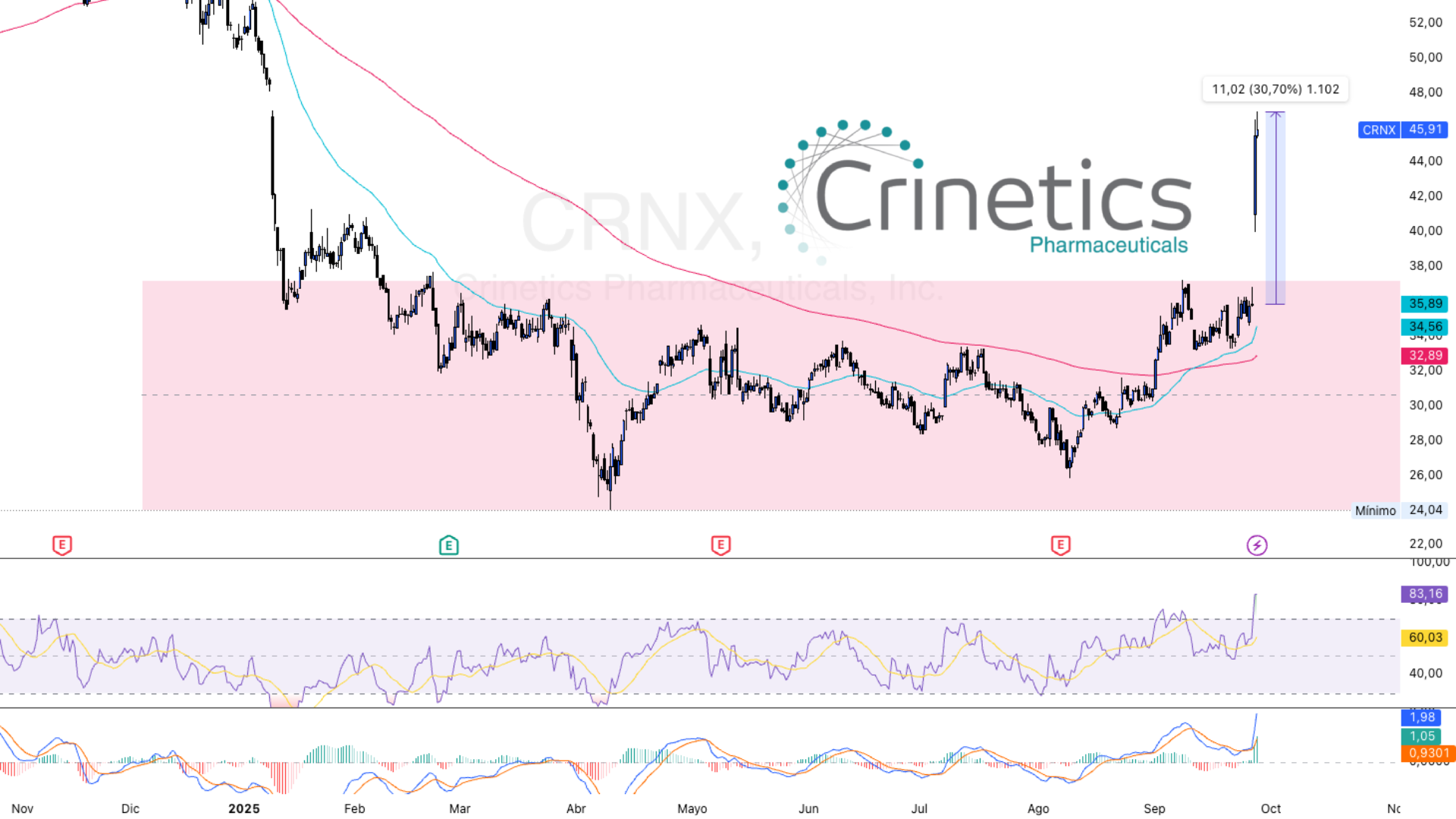 CRNX PORTADA 2