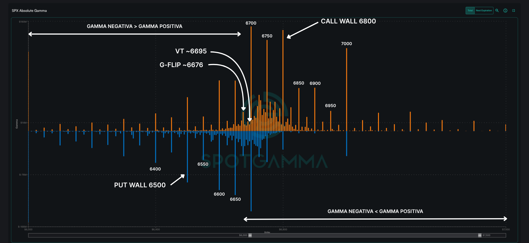 Análisis de Opciones SPX: Estructura Gamma Positiva y Volatilidad en Contango — 06/10/2025