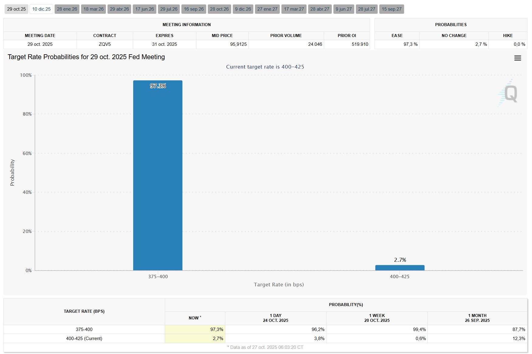 La Decisión de la FED: Un Recorte Probable en Medio de Datos Débiles