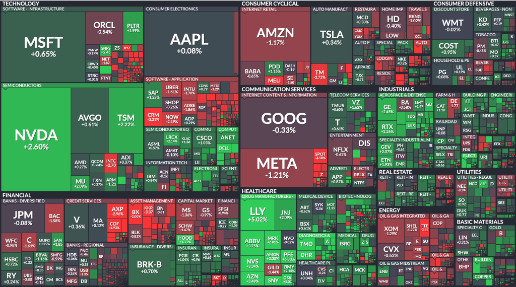 Trump enfrenta su Tercer Shutdown: Impacto Potencial en Wall Street – Por Diego García del Río 5 image 1 e1759324908458