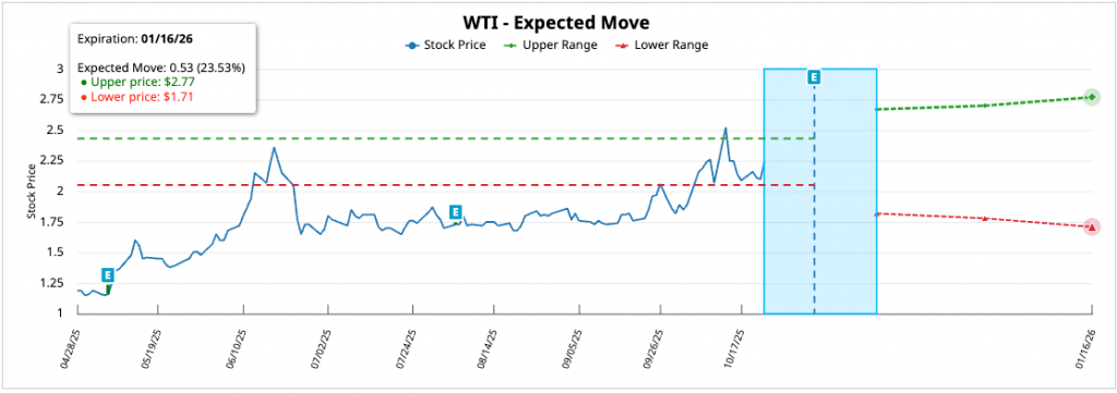 ANÁLISIS Y OPINIÓN POR DIEGO GARCÍA DEL RÍO: $WTI Y $MELI — 03/11/2025 6 image 20