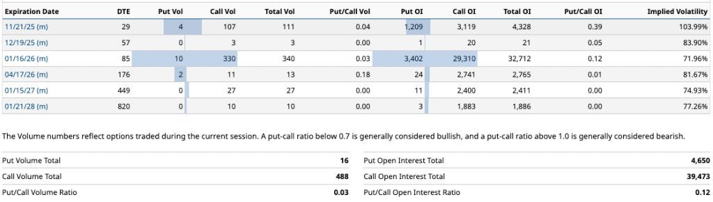 ANÁLISIS Y OPINIÓN POR DIEGO GARCÍA DEL RÍO: $WTI Y $MELI — 03/11/2025 5 image 21