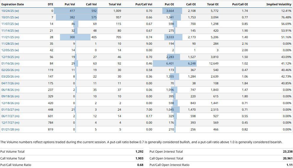 ANÁLISIS Y OPINIÓN POR DIEGO GARCÍA DEL RÍO: $WTI Y $MELI — 03/11/2025 9 image 28