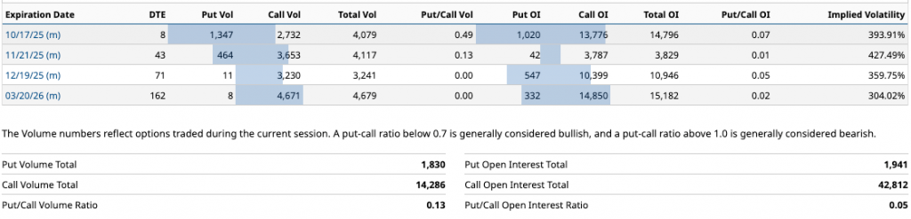 Análisis y Opinión por Diego García del Río: Adaptimmune Therapeutics Plc ($ADAP) 7 image 3