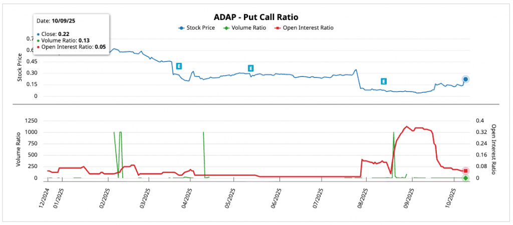 Análisis y Opinión por Diego García del Río: Adaptimmune Therapeutics Plc ($ADAP) 6 image 4
