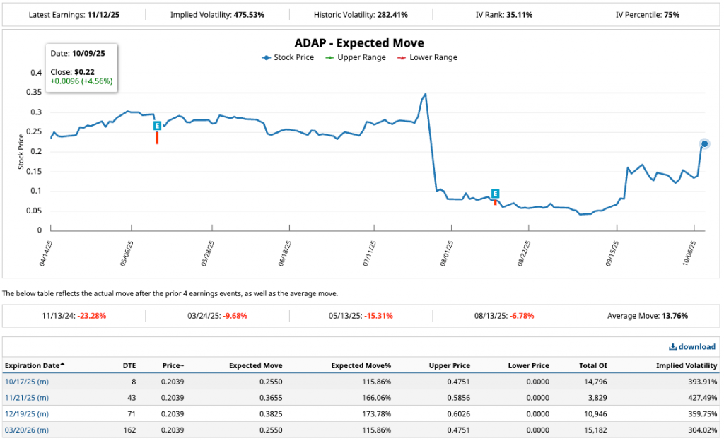 Análisis y Opinión por Diego García del Río: Adaptimmune Therapeutics Plc ($ADAP) 8 image 5