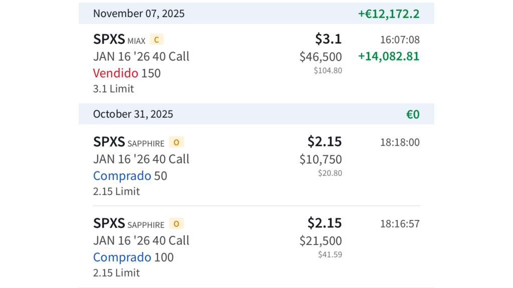 OPERACIONES SPXS 16/01/2026