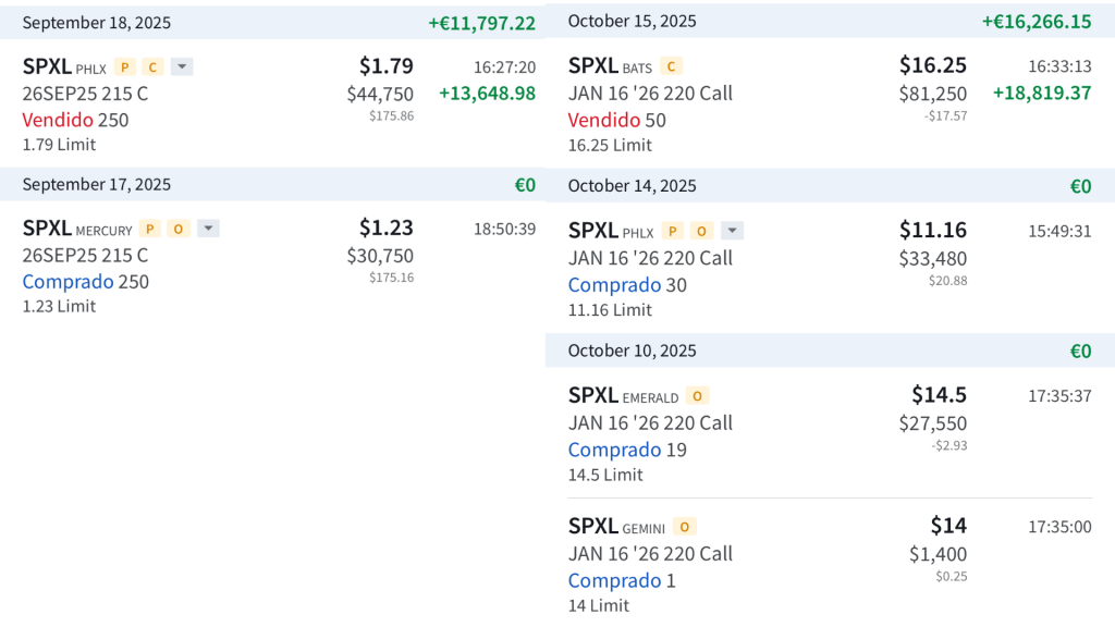 OPERACIONES SPXL 16/01/2026