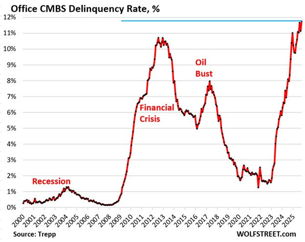 POSICIÓN CORTA CON OPCIONES SOBRE ETFS INVERSOS APALANCADOS FRENTE A POTENCIAL CORRECCIÓN DEL MERCADO 5 Office cmbs delinquency rate