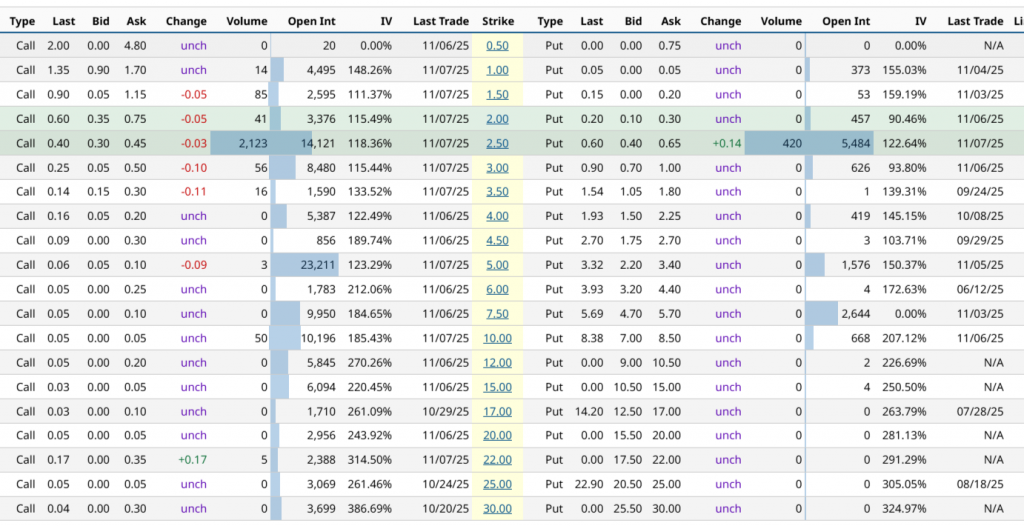 Fuente: Iovance Biotherapeutics (IOVA) Contrato 16/01/26 | Barchart