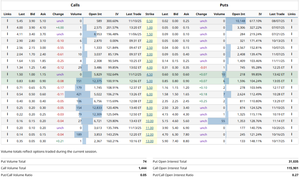 Fuente: TMC the metals company Inc. ($TMC) Contract 01/16/26 | Barchart
