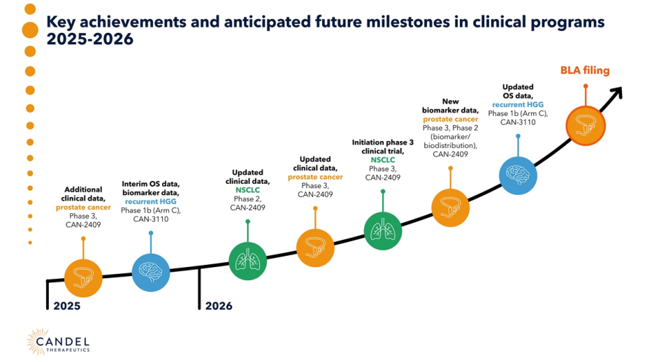 RÉALISATIONS CADL-KEY