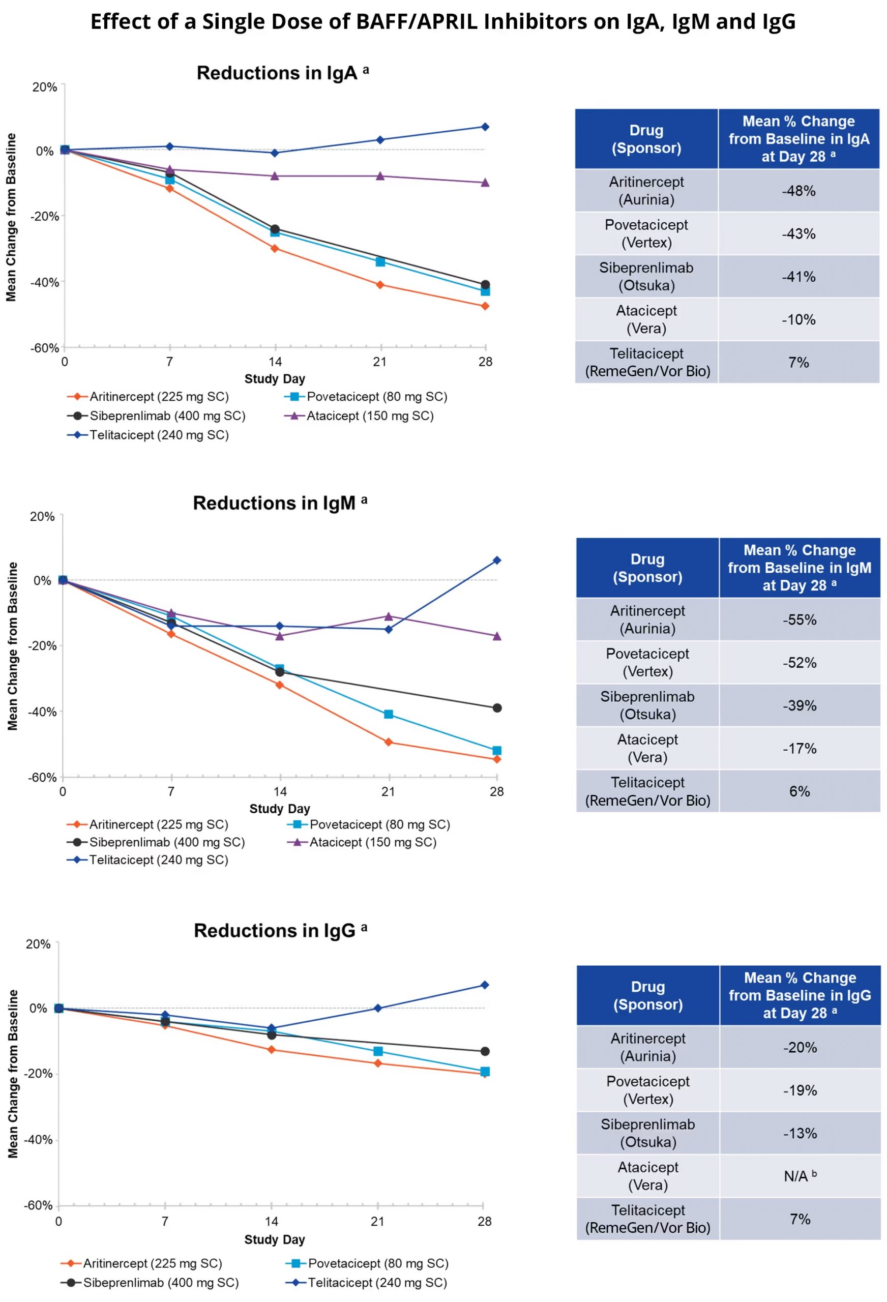 EFFECT OF A SINGLE DOSE OF BAFF APRIL INHIBITORS scaled