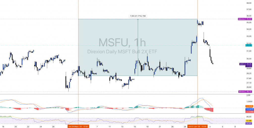 MSFU COTIZACION 04/05-01/06