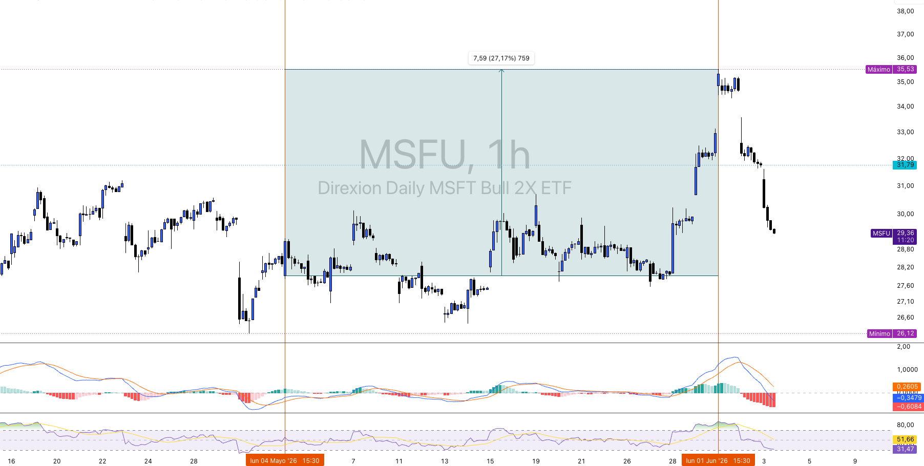 MSFU COTIZACION 04/05-01/06